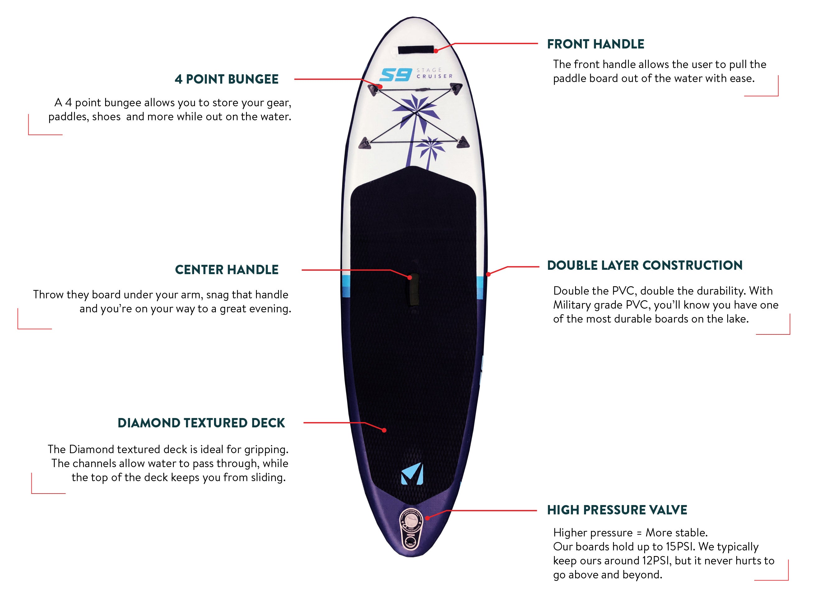 The S9 Cruiser is the perfect paddle board for teens and smaller adults looking to take advantage of easy turning and greater control. The S9 was designed with users between 80 and 130lbs in mind.