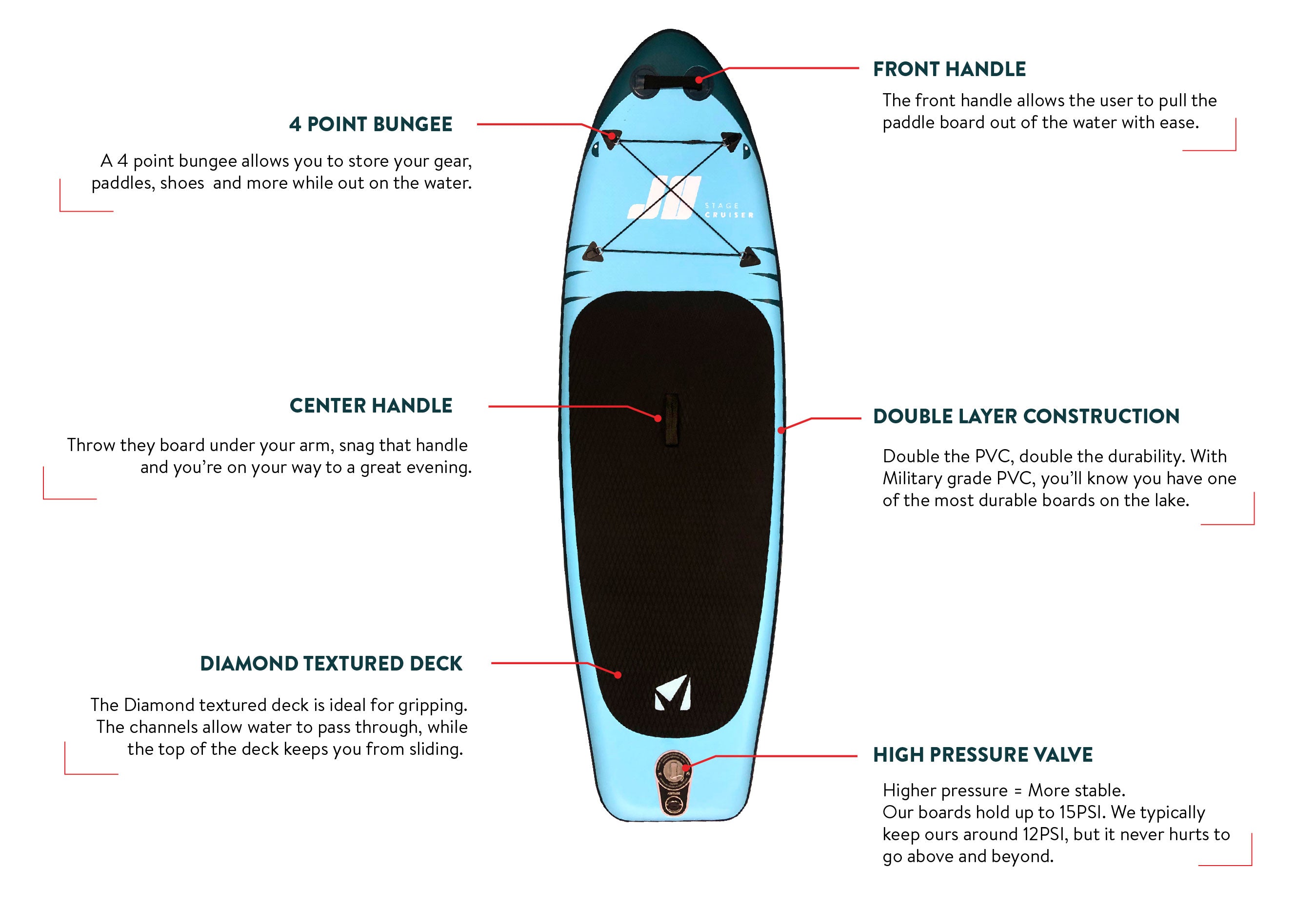 The J8 Junior Cruiser is the perfect SUP board the little adventurers! The smaller dimensions offer a more manageable and lightweight design to make sure your little ones are safe and having fun on the water. The J8 Cruiser is made with super durable and long lasting military grade 2-ply PVC, as well as drop stitch technology which makes an inflatable just as rigid and stable as a hard board.